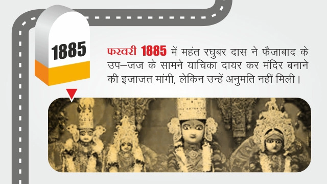 Ayodhya : 1885