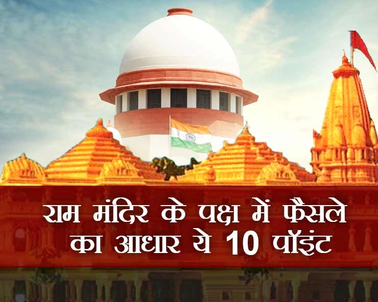 ayodhya verdict | राम मंदिर के पक्ष में फैसले का आधार ये 10 पॉइंट