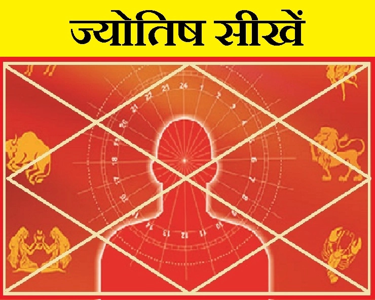 the voice of hind- ज्योतिष ज्ञान में सीखे ज्योतिष: कुंडली में मंगल क्या है, उसका फल क्या है