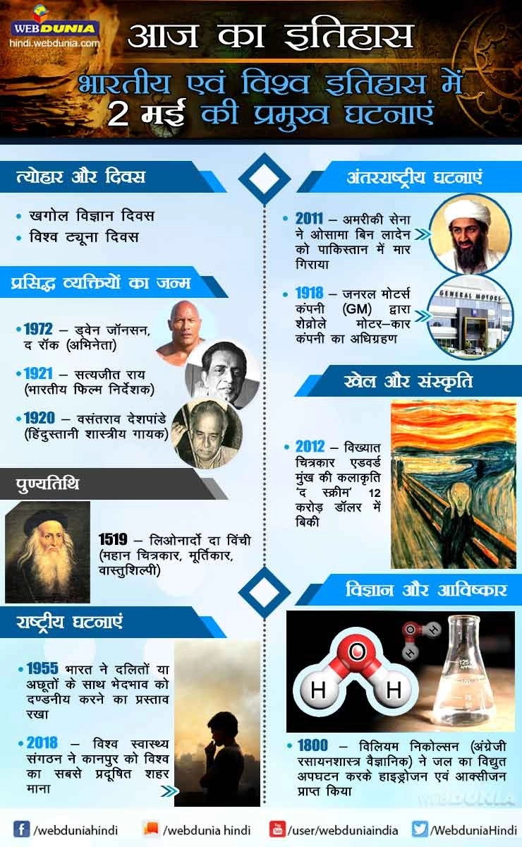 आज का इतिहास : भारतीय एवं विश्व इतिहास में 2 मई की प्रमुख घटनाएं | This day in History 2 May