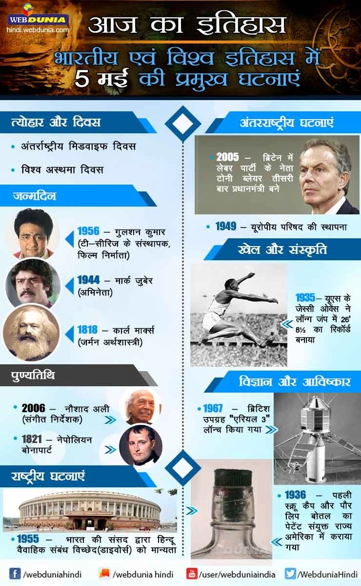 आज का इतिहास : भारतीय एवं विश्व इतिहास में 5 मई की प्रमुख घटनाएं | This day in History 5 May