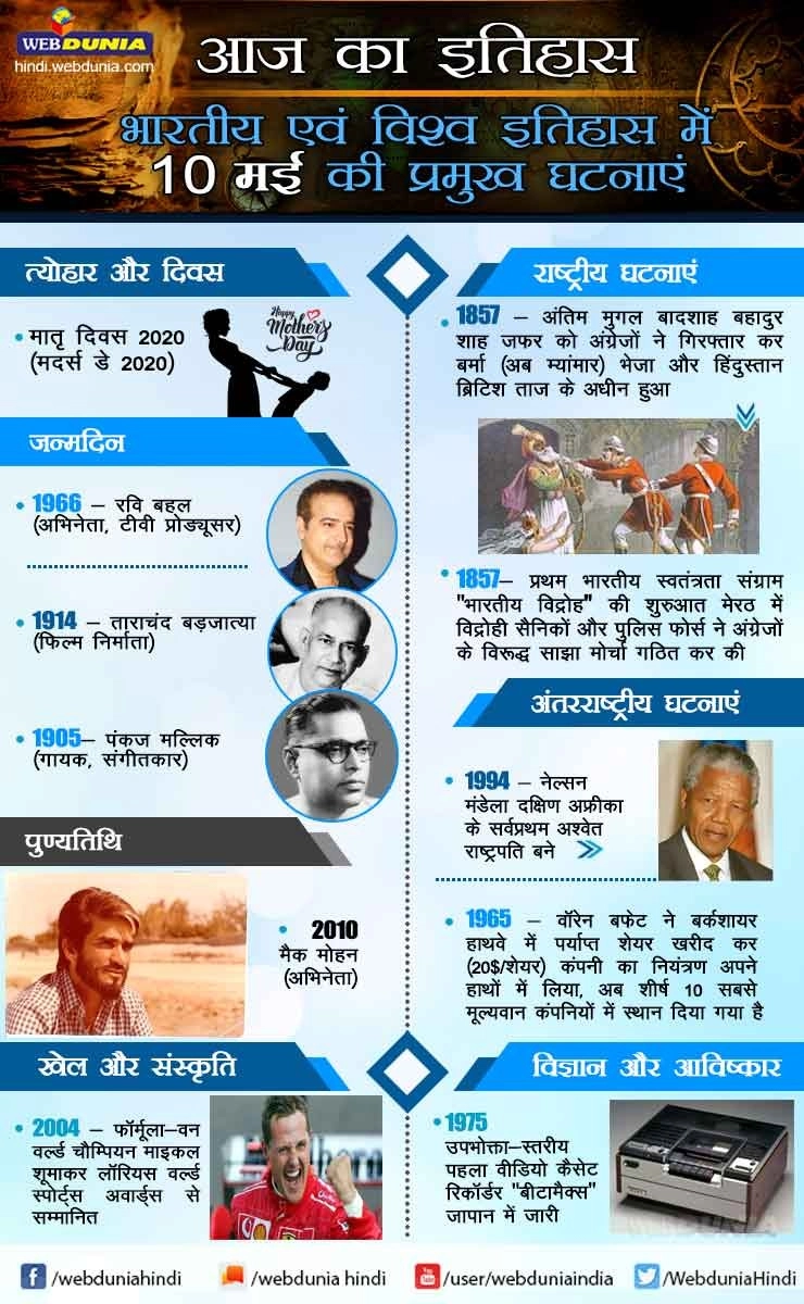 आज का इतिहास : भारतीय एवं विश्व इतिहास में 10 मई की प्रमुख घटनाएं | This day in History 10 May