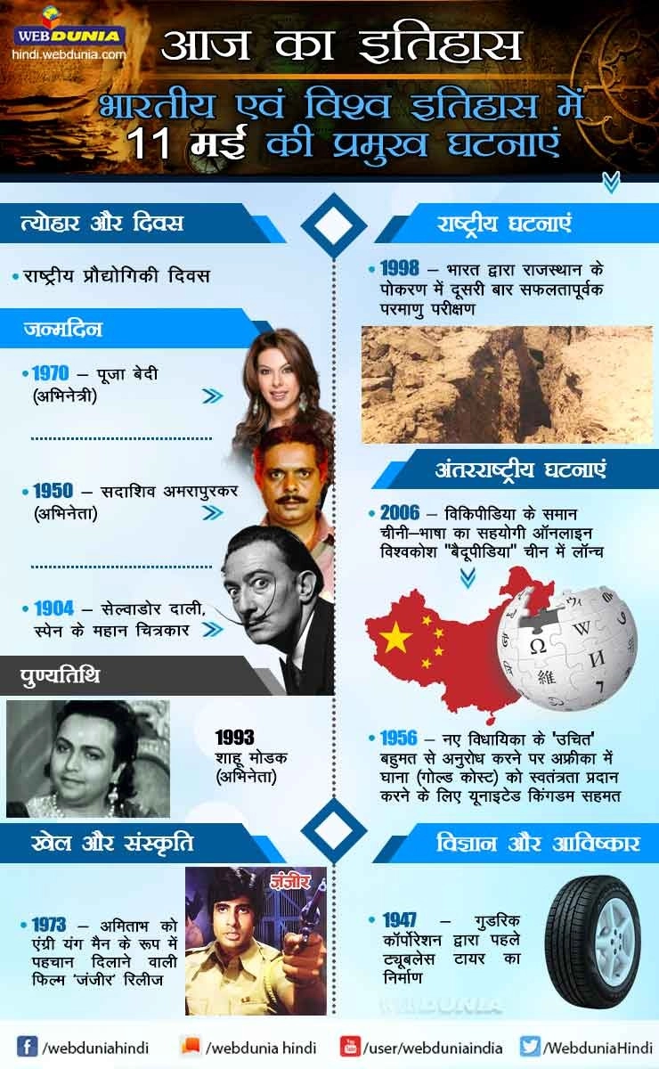 आज का इतिहास : भारतीय एवं विश्व इतिहास में 11 मई की प्रमुख घटनाएं | This day in History 11 May