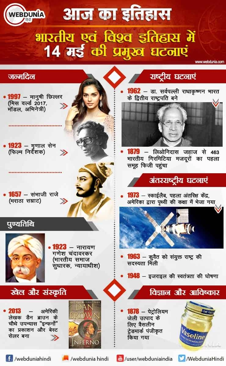 आज का इतिहास : भारतीय एवं विश्व इतिहास में 14 मई की प्रमुख घटनाएं