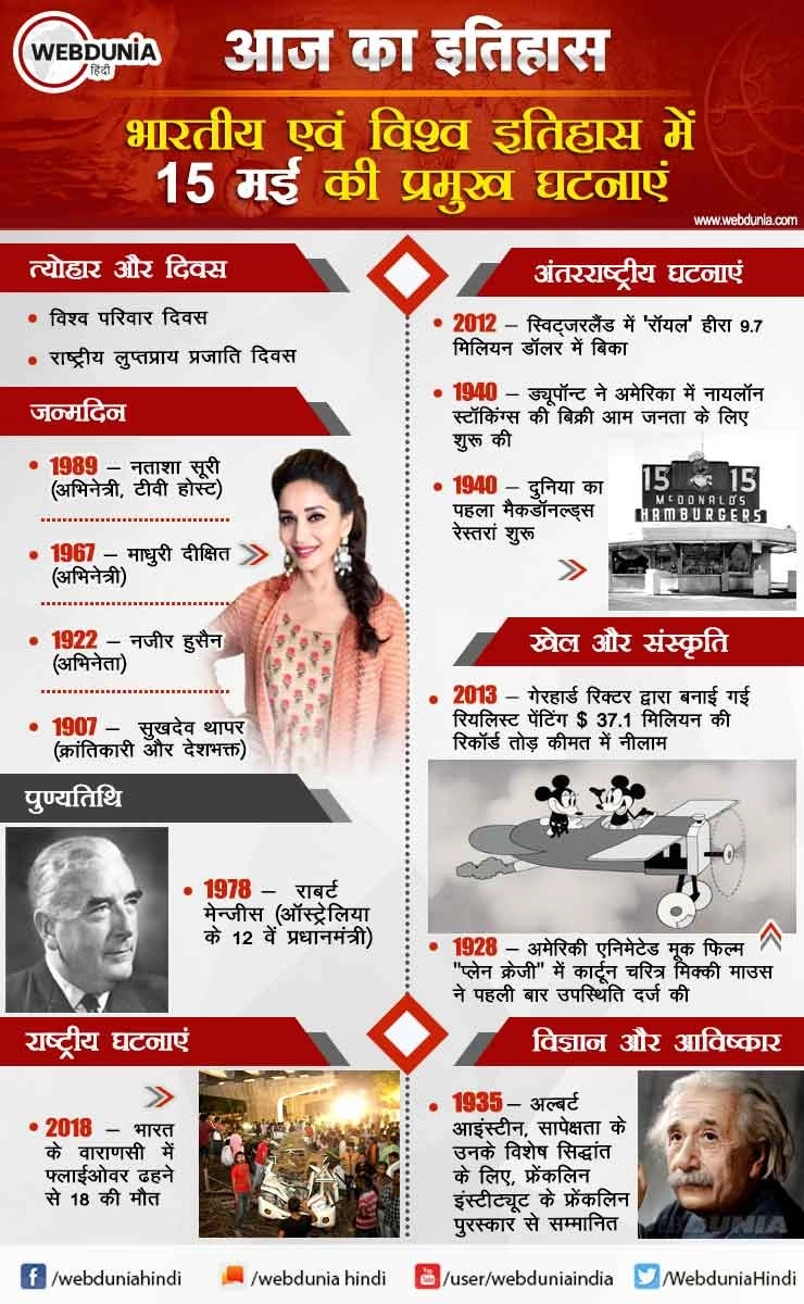 आज का इतिहास : भारतीय एवं विश्व इतिहास में 15 मई की प्रमुख घटनाएं | This day in History 15  May