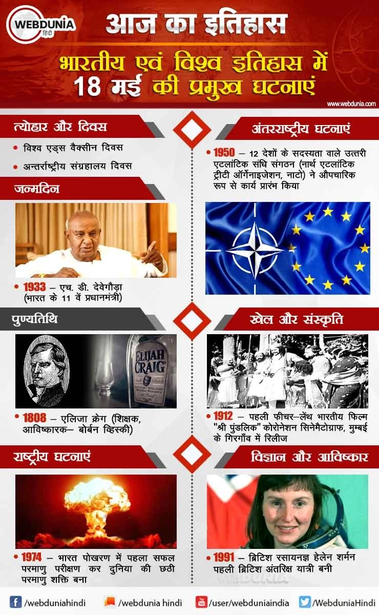आज का इतिहास : भारतीय एवं विश्व इतिहास में 18 मई की प्रमुख घटनाएं | This day in History 18  May