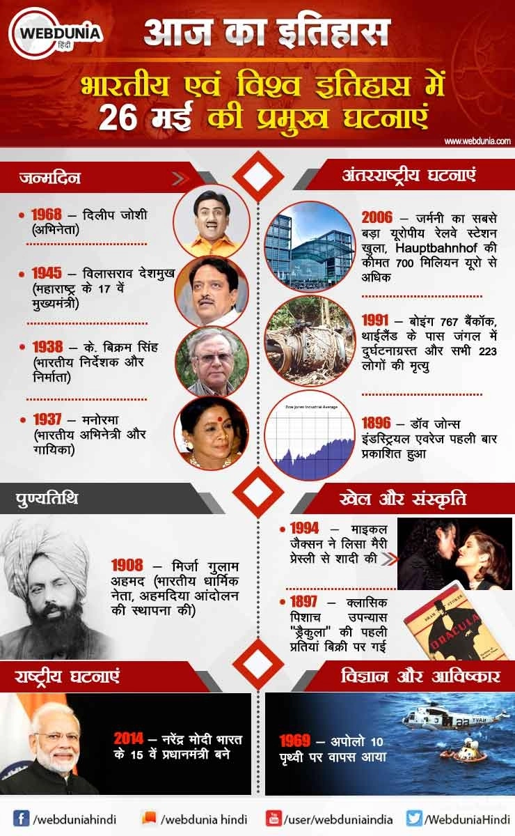 आज का इतिहास : भारतीय एवं विश्व इतिहास में 26 मई की प्रमुख घटनाएं - This day in History 26 May