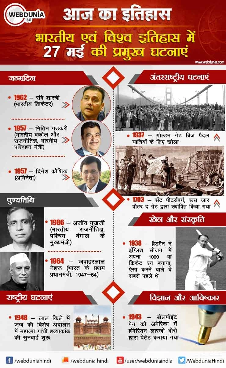 आज का इतिहास : भारतीय एवं विश्व इतिहास में 27 मई की प्रमुख घटनाएं