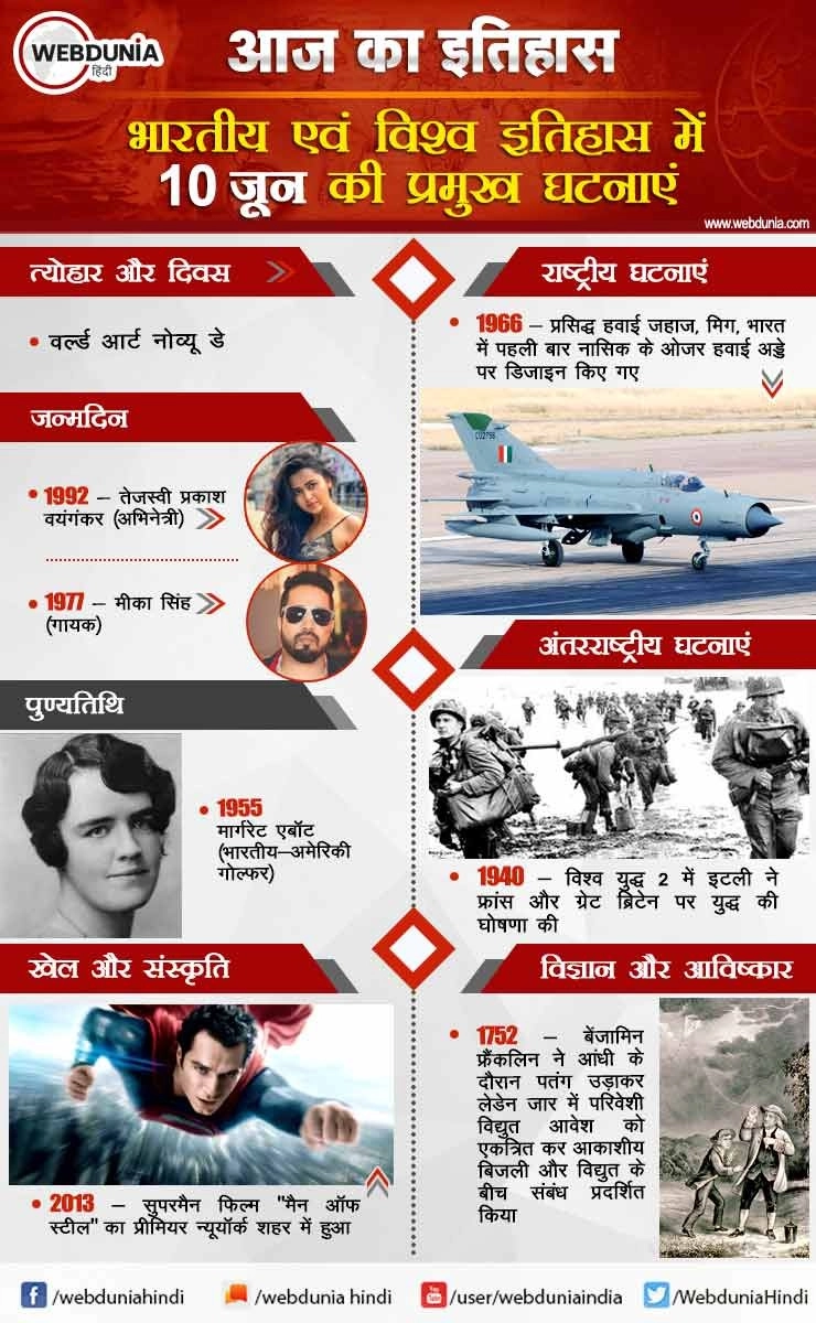 आज का इतिहास : भारतीय एवं विश्व इतिहास में 10 जून की प्रमुख घटनाएं