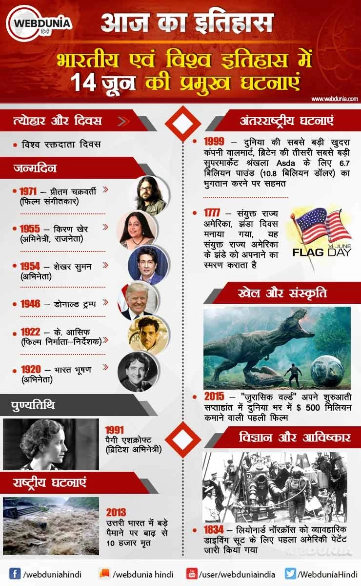 आज का इतिहास : भारतीय एवं विश्व इतिहास में 14  जून की प्रमुख घटनाएं