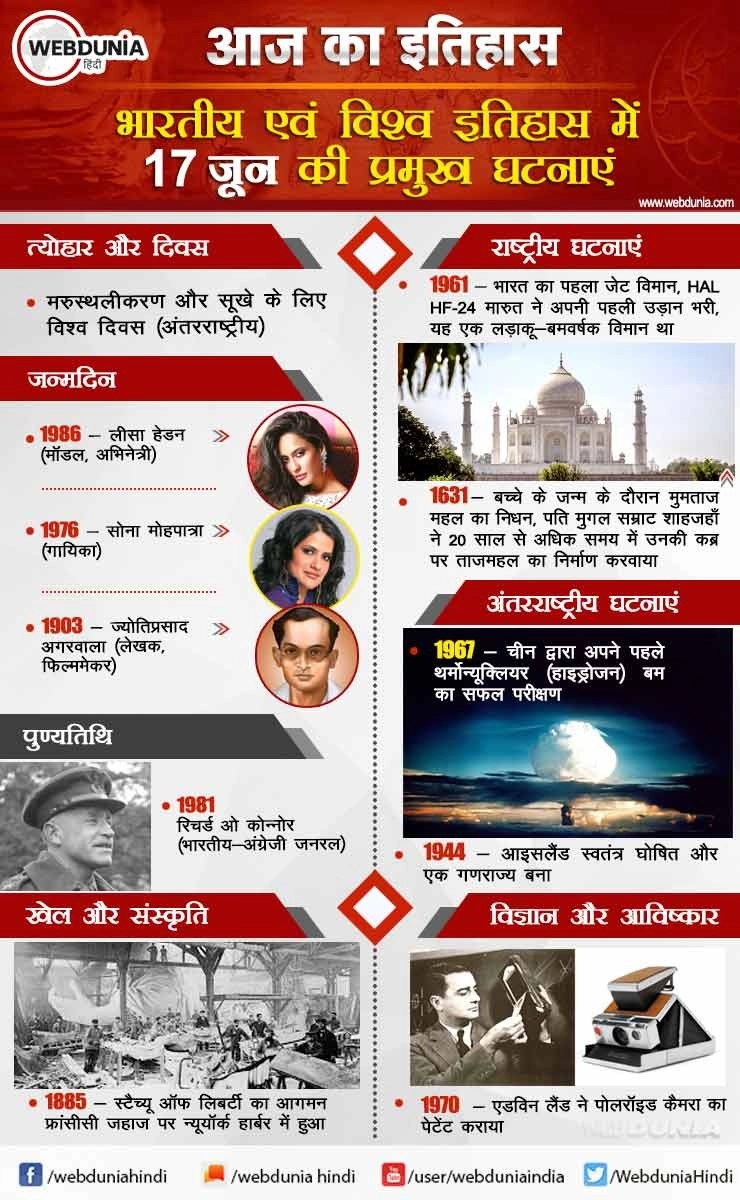 आज का इतिहास : भारतीय एवं विश्व इतिहास में 17 जून की प्रमुख घटनाएं