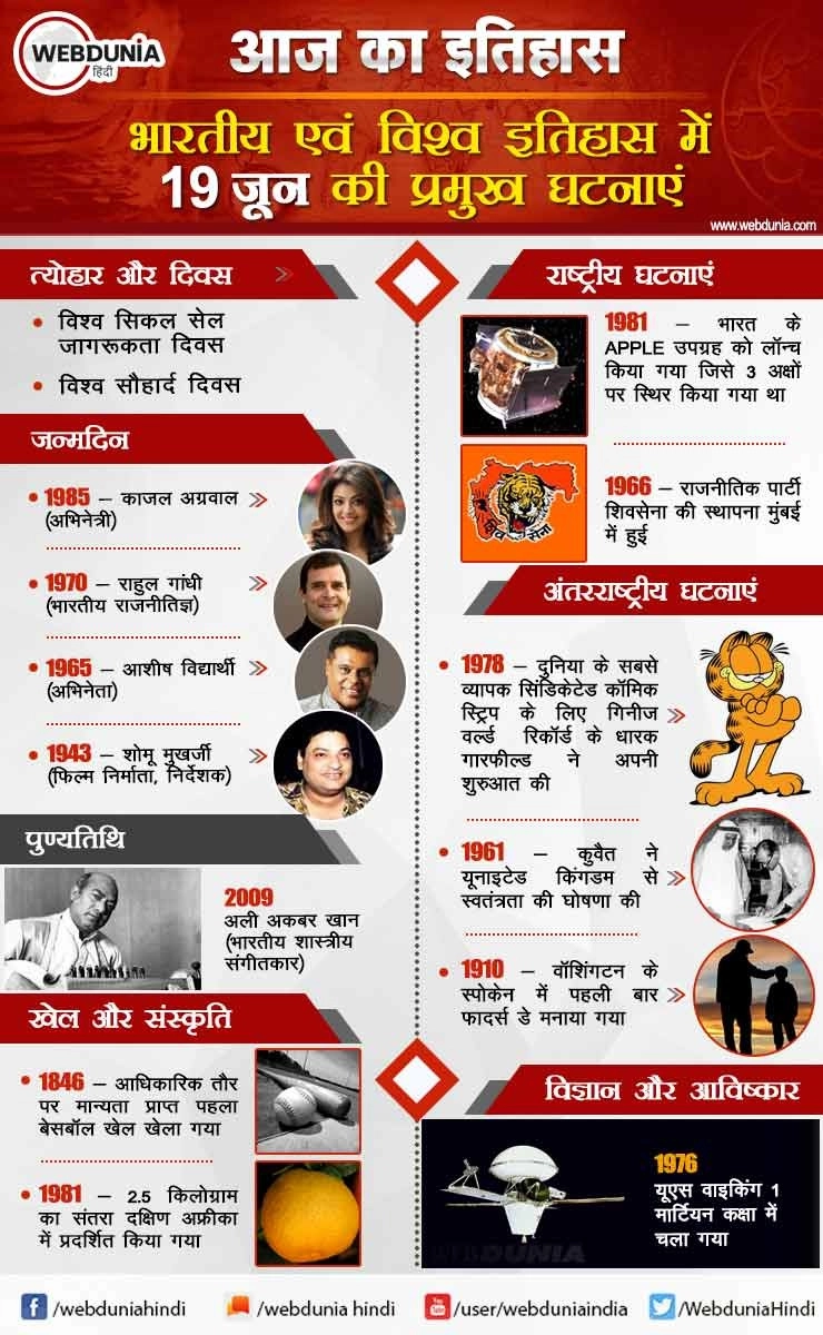 आज का इतिहास : भारतीय एवं विश्व इतिहास में 19 जून की प्रमुख घटनाएं | This day in History 19 June