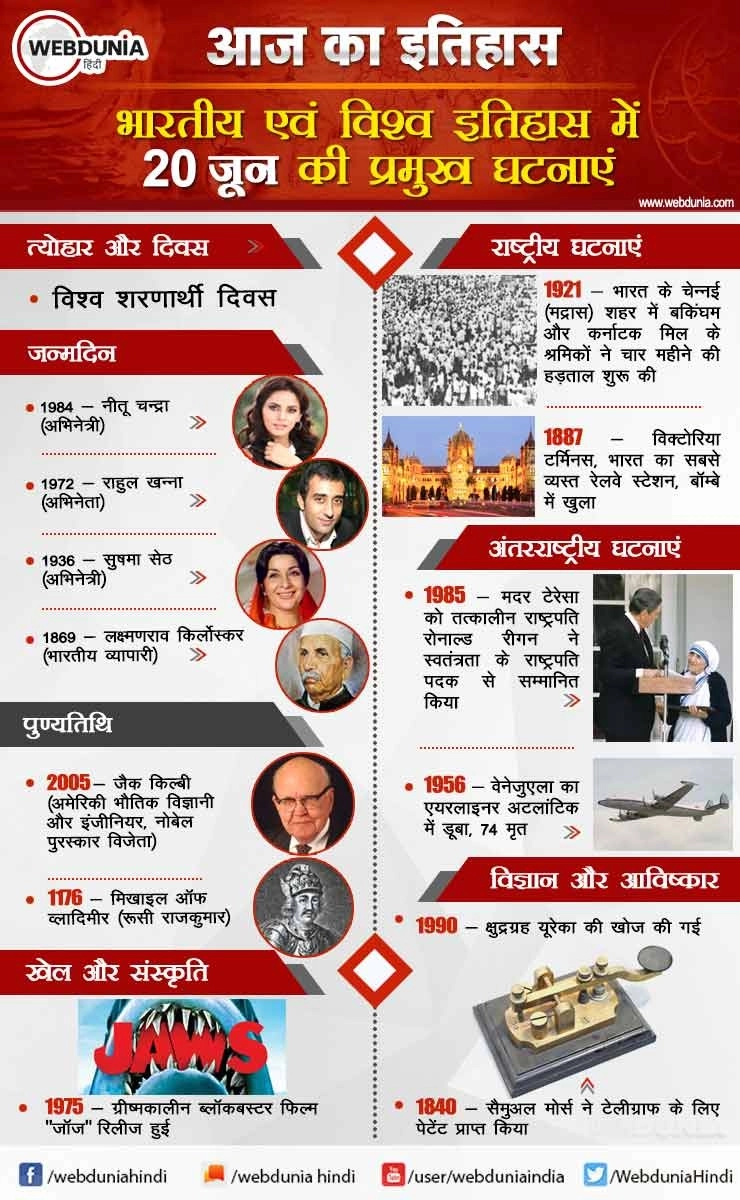 आज का इतिहास : भारतीय एवं विश्व इतिहास में 20 जून की प्रमुख घटनाएं | This day in History 20 June