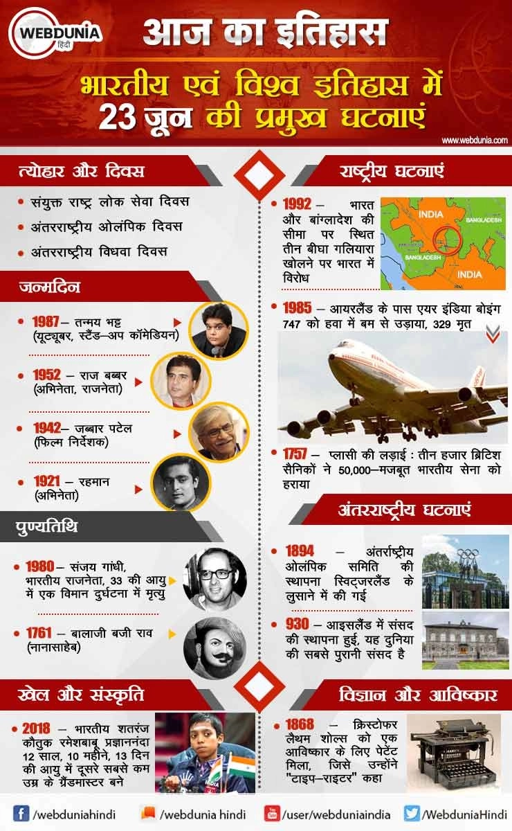 आज का इतिहास : भारतीय एवं विश्व इतिहास में 23 जून की प्रमुख घटनाएं | This day in History 23 June