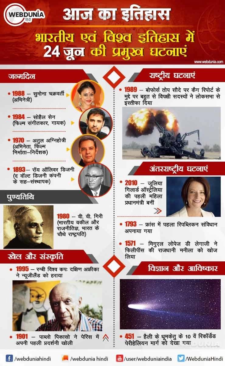 आज का इतिहास : भारतीय एवं विश्व इतिहास में 24 जून की प्रमुख घटनाएं | This day in History 24 June