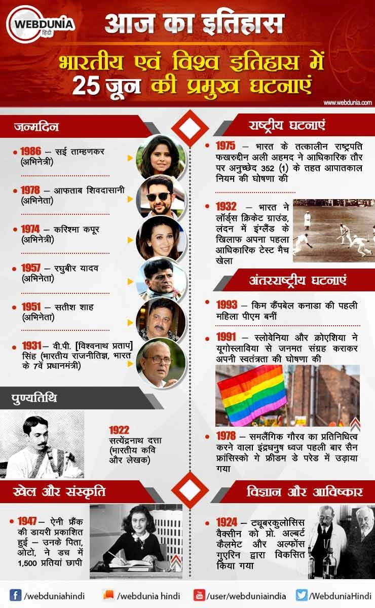 आज का इतिहास : भारतीय एवं विश्व इतिहास में 25 जून की प्रमुख घटनाएं