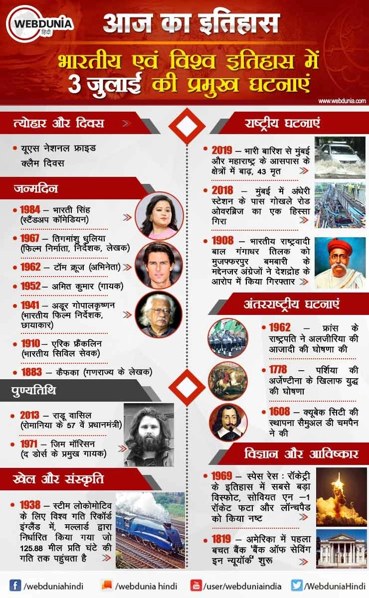 आज का इतिहास : भारतीय एवं विश्व इतिहास में 3 जुलाई की प्रमुख घटनाएं