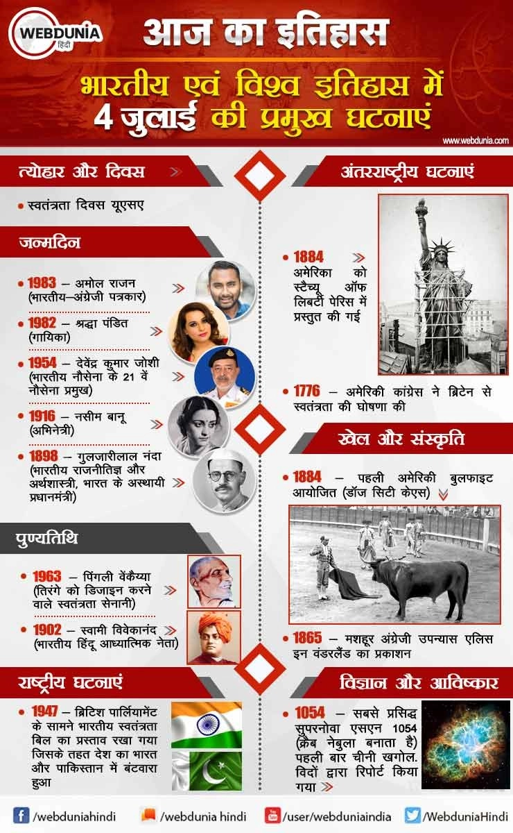 आज का इतिहास : भारतीय एवं विश्व इतिहास में 4 जुलाई की प्रमुख घटनाएं