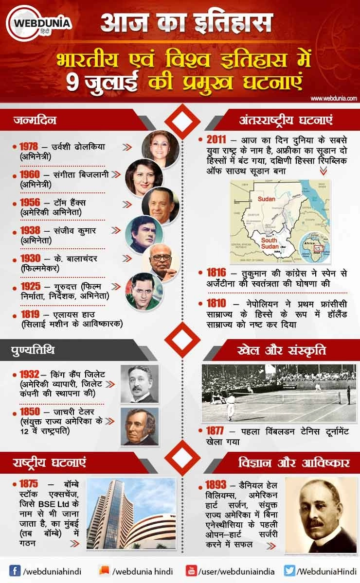 आज का इतिहास : भारतीय एवं विश्व इतिहास में 9 जुलाई की प्रमुख घटनाएं