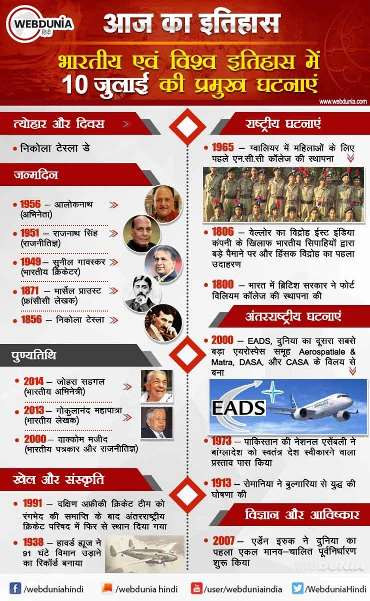 आज का इतिहास : भारतीय एवं विश्व इतिहास में 10 जुलाई की प्रमुख घटनाएं