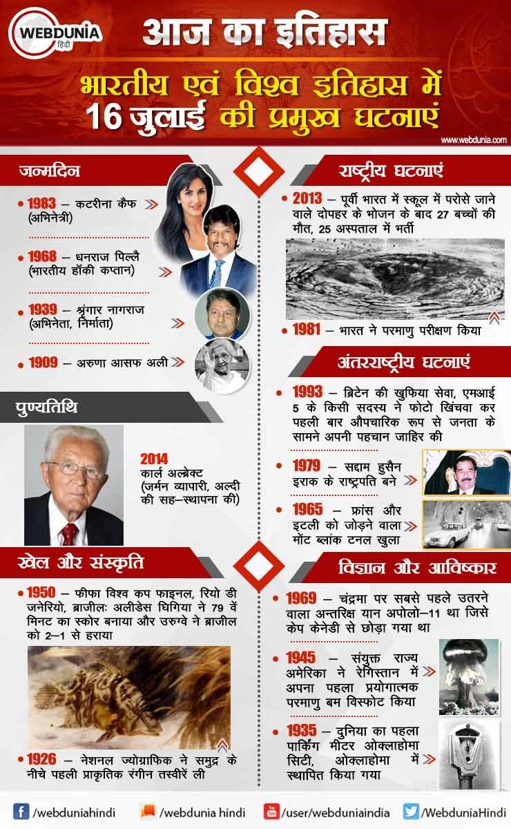 आज का इतिहास : भारतीय एवं विश्व इतिहास में 16 जुलाई की प्रमुख घटनाएं - This day in History 16 July