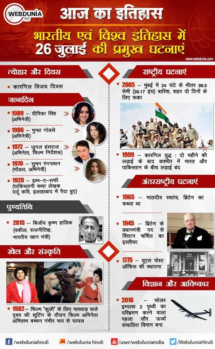 आज का इतिहास : भारतीय एवं विश्व इतिहास में 26 जुलाई की प्रमुख घटनाएं