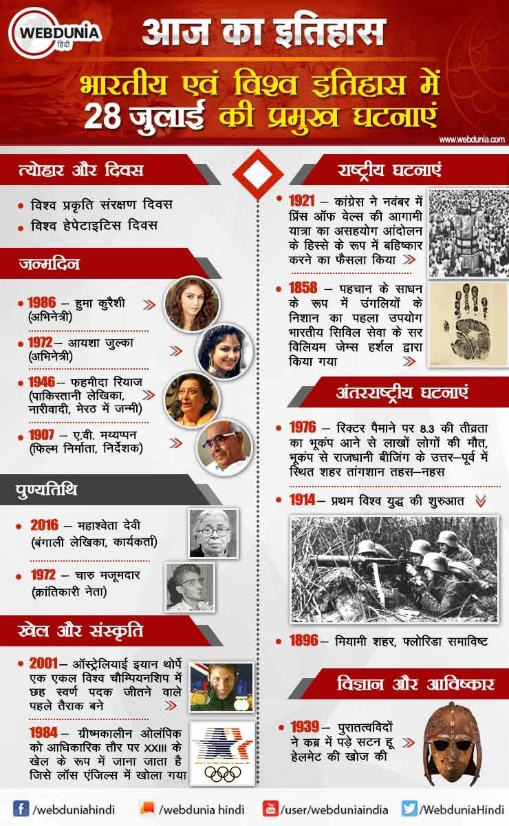 आज का इतिहास : भारतीय एवं विश्व इतिहास में 28 जुलाई की प्रमुख घटनाएं | This day in History 28 July