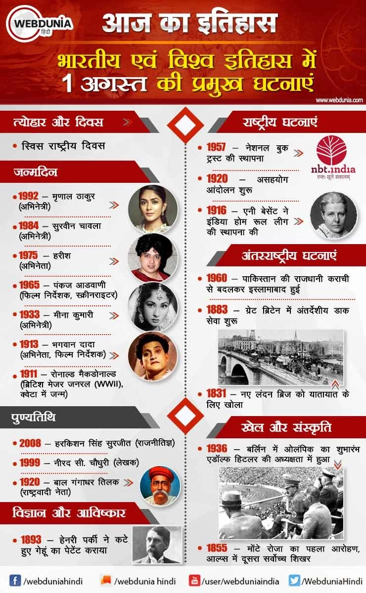 आज का इतिहास : भारतीय एवं विश्व इतिहास में 1 अगस्त की प्रमुख घटनाएं
