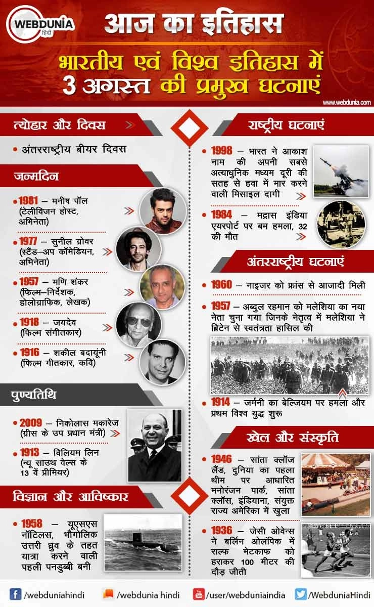 आज का इतिहास : भारतीय एवं विश्व इतिहास में 3 अगस्त की प्रमुख घटनाएं