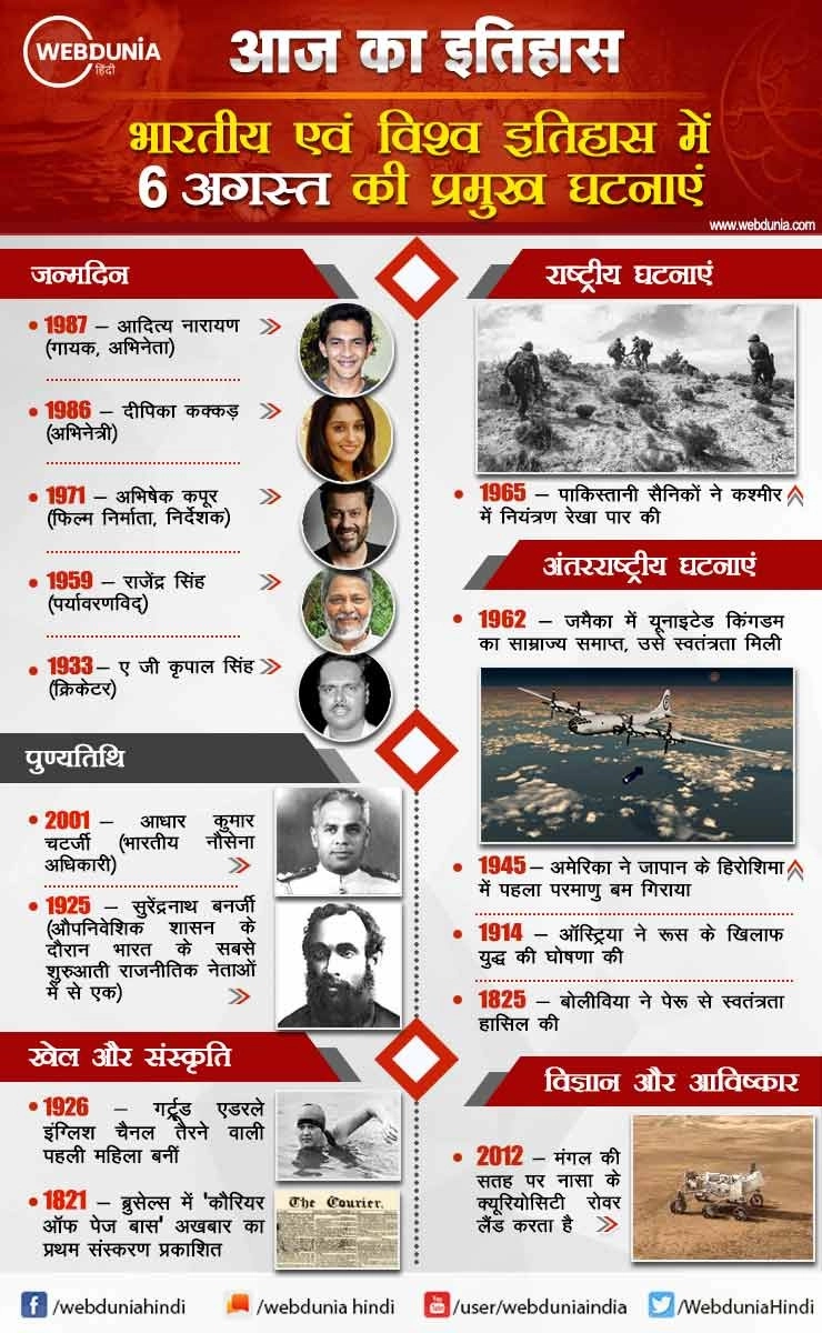 आज का इतिहास : भारतीय एवं विश्व इतिहास में 6 अगस्त की प्रमुख घटनाएं