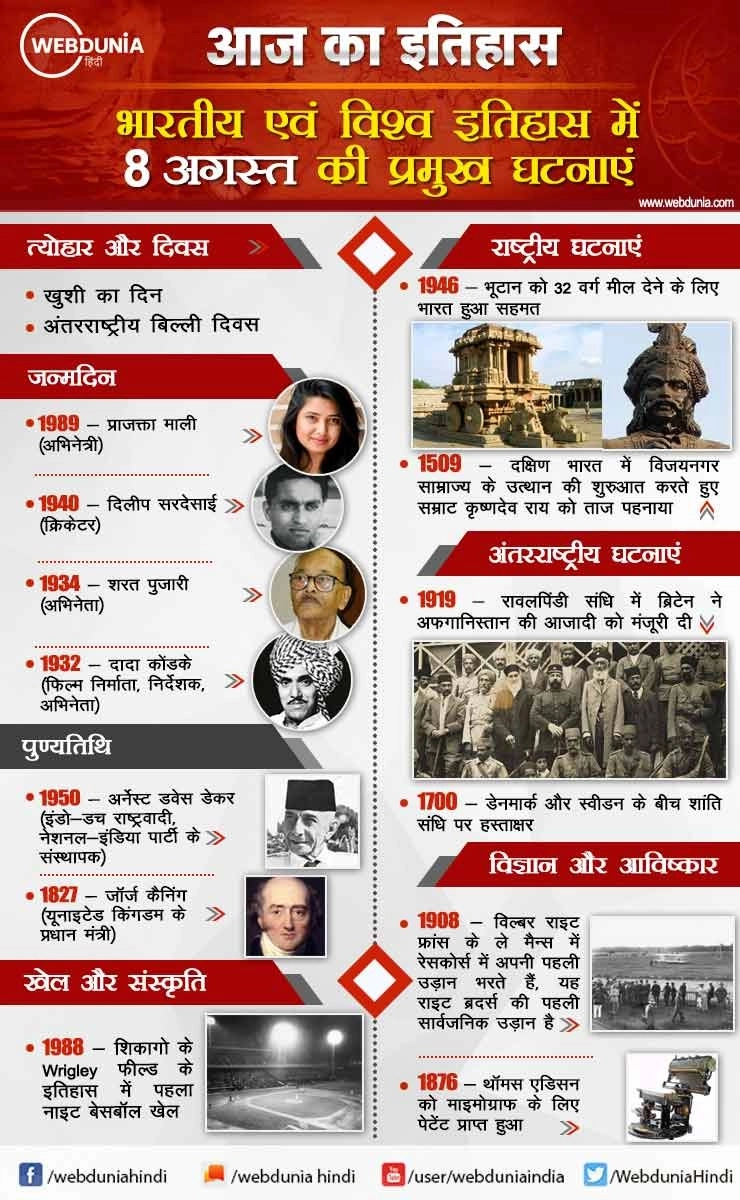 आज का इतिहास : भारतीय एवं विश्व इतिहास में 8 अगस्त की प्रमुख घटनाएं | This day in History 8 August