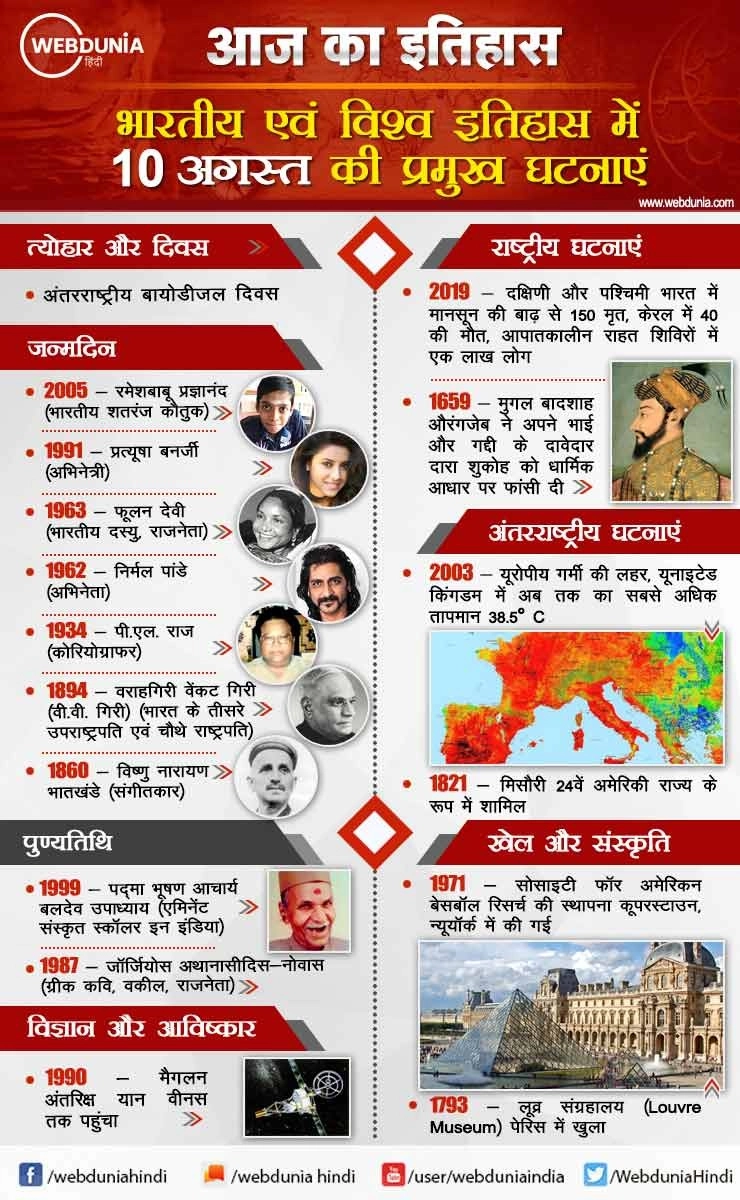 आज का इतिहास : भारतीय एवं विश्व इतिहास में 10 अगस्त की प्रमुख घटनाएं - This day in History 10 August