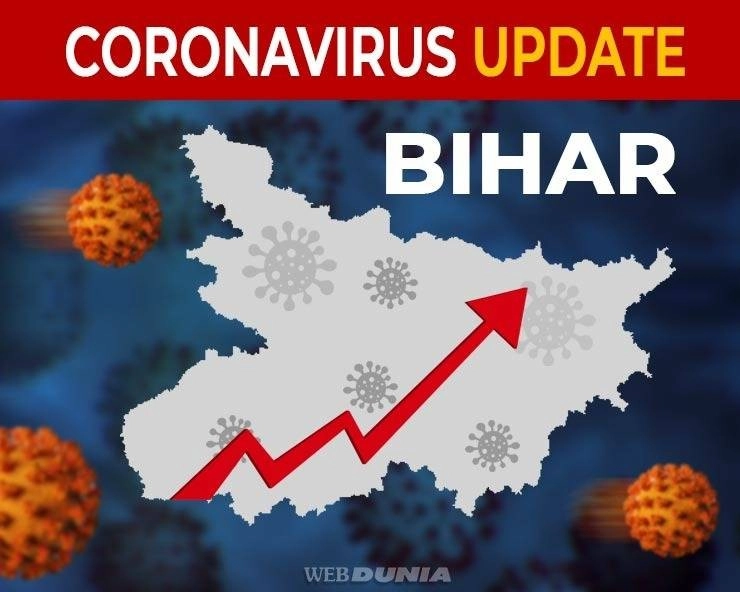 Bihar Coronavirus Update : 2884 नए मामले सामने आए, संक्रमितों की संख्या 1.12 लाख - corona cases reached to 1.12 lakh in bihar