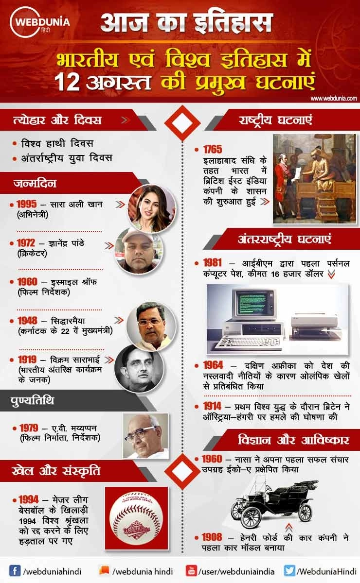 आज का इतिहास : भारतीय एवं विश्व इतिहास में 12 अगस्त की प्रमुख घटनाएं | This day in History 12 August