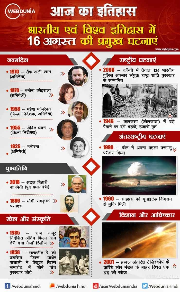 आज का इतिहास : भारतीय एवं विश्व इतिहास में 16 अगस्त की प्रमुख घटनाएं