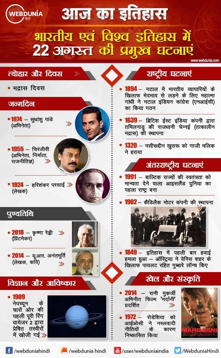 आज का इतिहास : भारतीय एवं विश्व इतिहास में 22 अगस्त की प्रमुख घटनाएं | This day in History 22 August