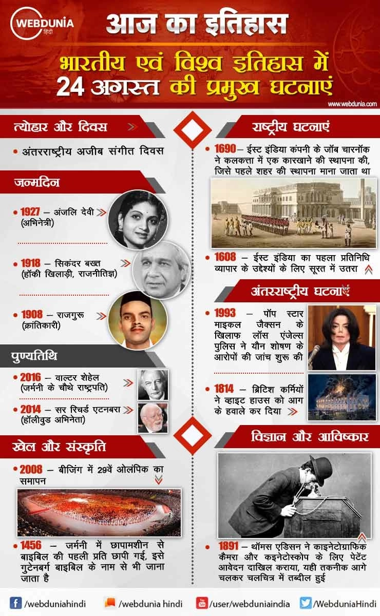 आज का इतिहास : भारतीय एवं विश्व इतिहास में 24 अगस्त की प्रमुख घटनाएं