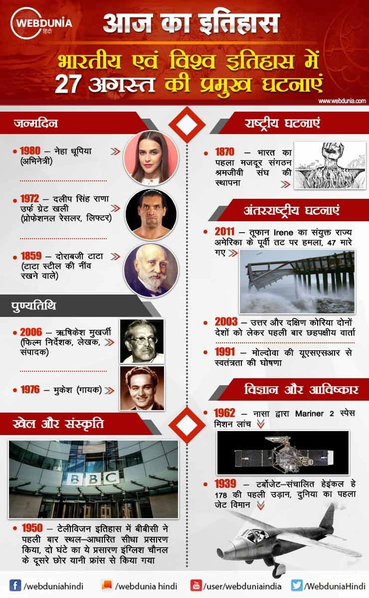 आज का इतिहास : भारतीय एवं विश्व इतिहास में 27 अगस्त की प्रमुख घटनाएं