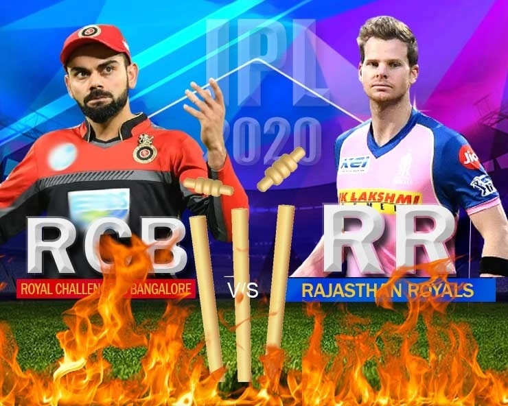 IPL 2020 :  रॉयल चैलेंजर्स बेंगलोर ने राजस्थान रॉयल्स को 8 विकेट से हराया