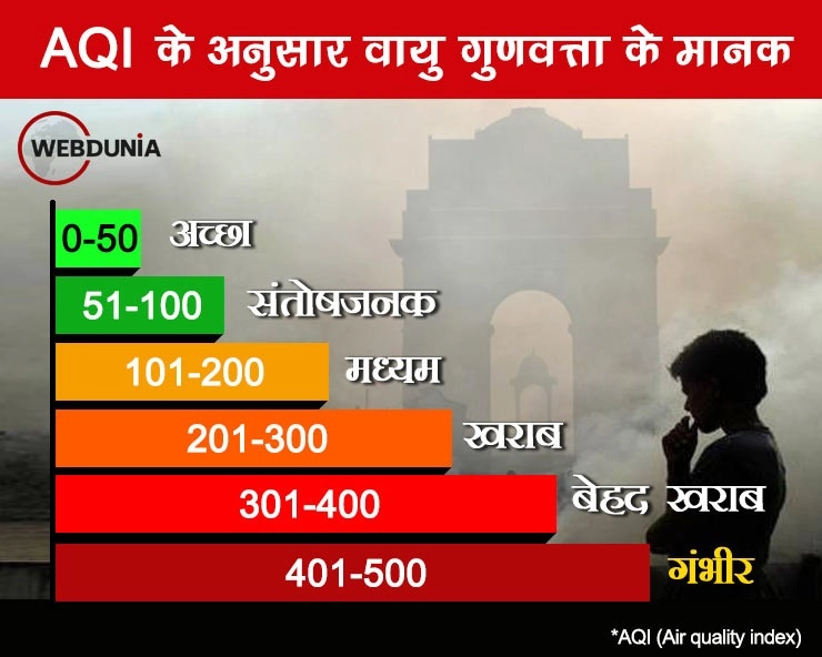 दिल्ली में जानलेवा प्रदूषण, AQI 400 अंक, पटाखों पर लगा प्रतिबंध