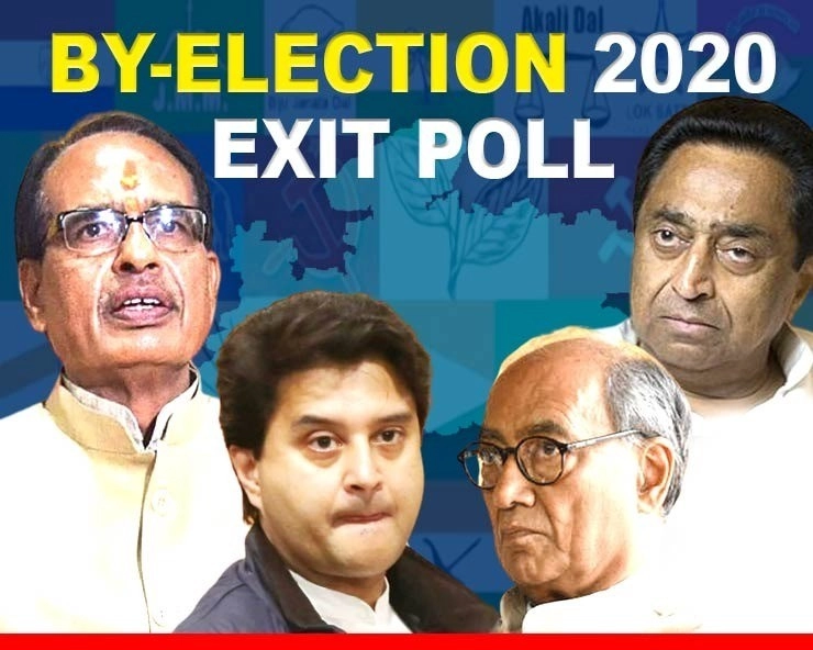 MP Exit Polls 2020 : एग्जिट पोल का अनुमान, बच जाएगी शिवराज सरकार - exit poll mp by election 2020 bjp will won 14-16 and congress will get 10-12 seat