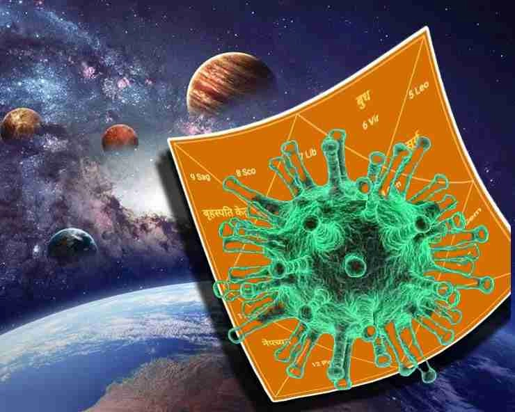FlashBack2020 | कौनसे ग्रह जिम्मेदार रहे वर्ष 2020 को महामारी से तबाह करने में