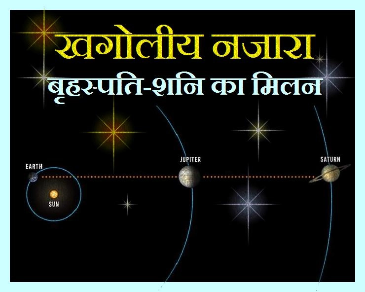 Saturn and Jupiter conjunction: गुरु और शनि का आज मिलन, क्या कहता है अंकशास्त्र