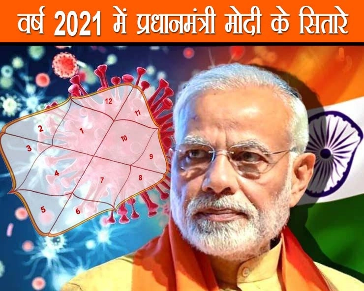 Narendra Modi Horoscope 2021 : प्रधानमंत्र‍ी नरेन्द्र मोदी के लिए कैसा होगा वर्ष 2021?