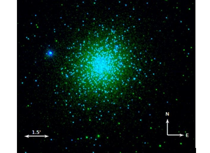 आकाशगंगा में दुर्लभ गर्म पराबैंगनी (यूवी) तारों की पहचान