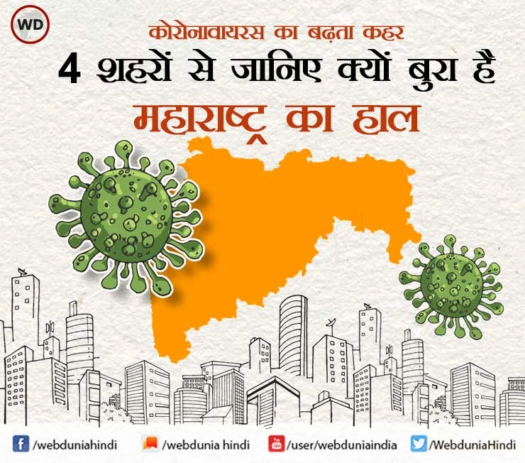 कोरोनावायरस का बढ़ता कहर, 4 शहरों से जानिए क्यों बुरा है महाराष्ट्र का हाल
