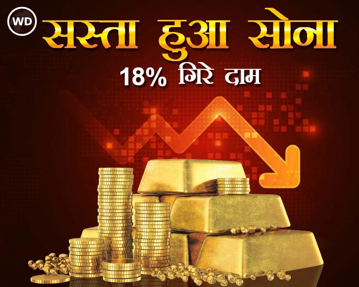 Gold Price Today : 6 माह में 10 हजार रुपए सस्ता हुआ सोना, उच्च स्तर से 18% गिरे दाम