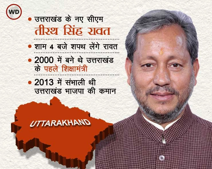 बड़ी खबर, तीरथ सिंह रावत होंगे उत्तराखंड के नए मुख्यमंत्री - Tirathsingh rawat will be Uttarakhand new CM