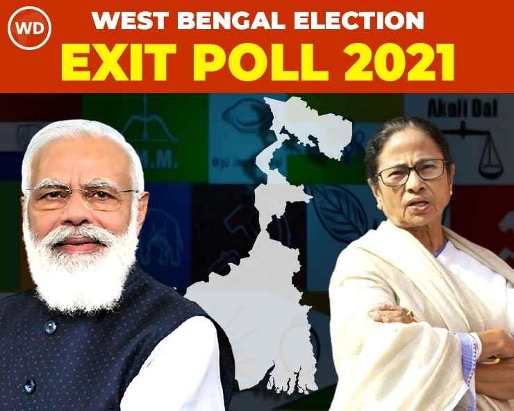 Exit Poll : पश्चिम बंगाल में क्या कहते हैं Exit Poll के नतीजे - Exit Poll : West Bengal election results