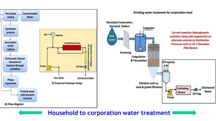 वैज्ञानिकों ने विकसित की जल शुद्धिकरण की हाईब्रिड तकनीक - Water, Disinfection, Virus, Bacteria